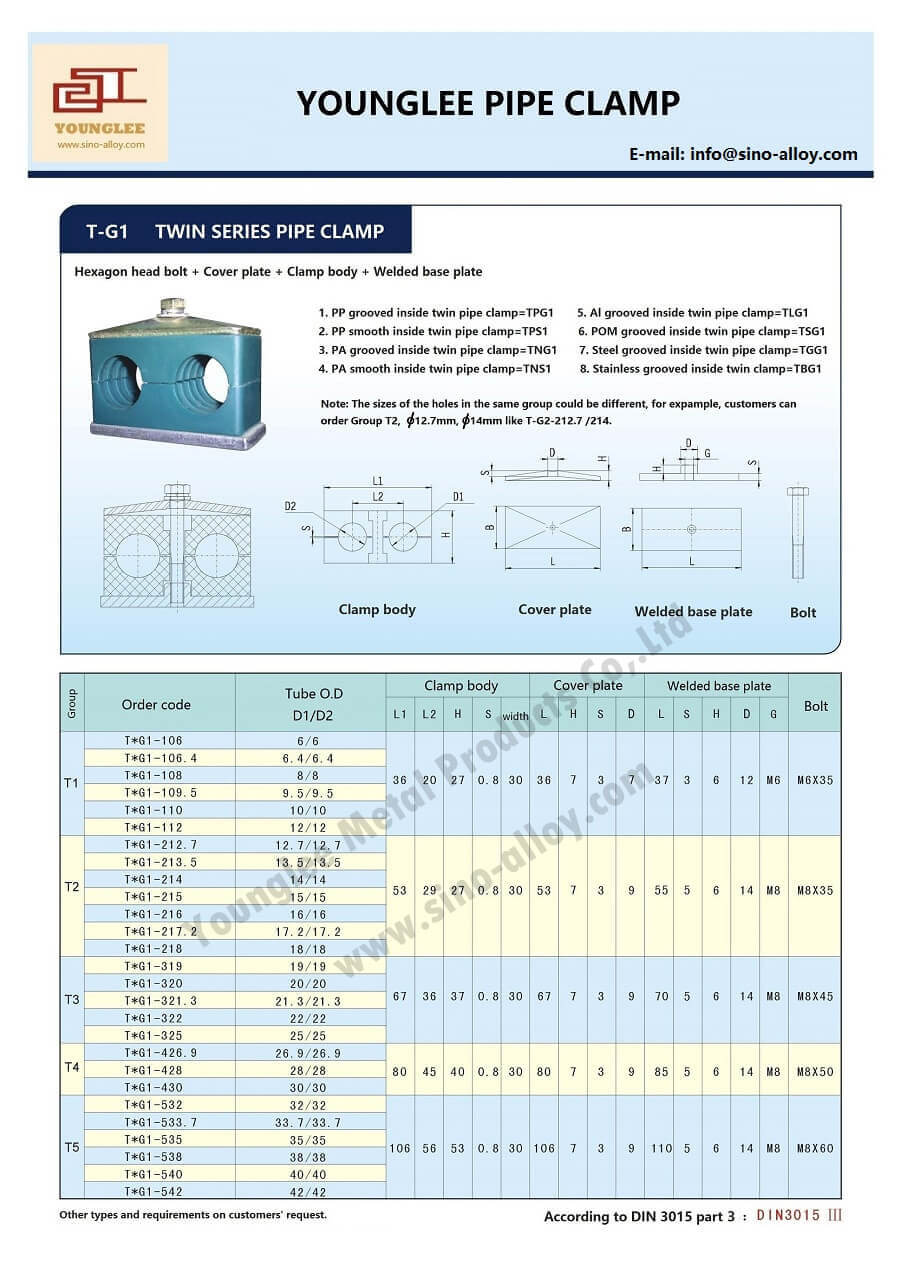 specifications of double pipe clamp including PP double pipe clamp, PA double pipe clamp, Aluminum double pipe clamp